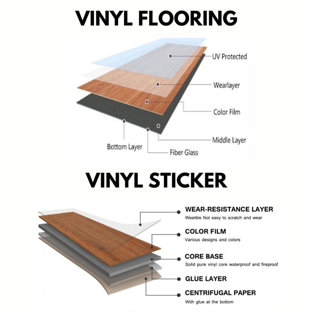 Vinyl flooring layer structure showing wear layer, core layer and backing